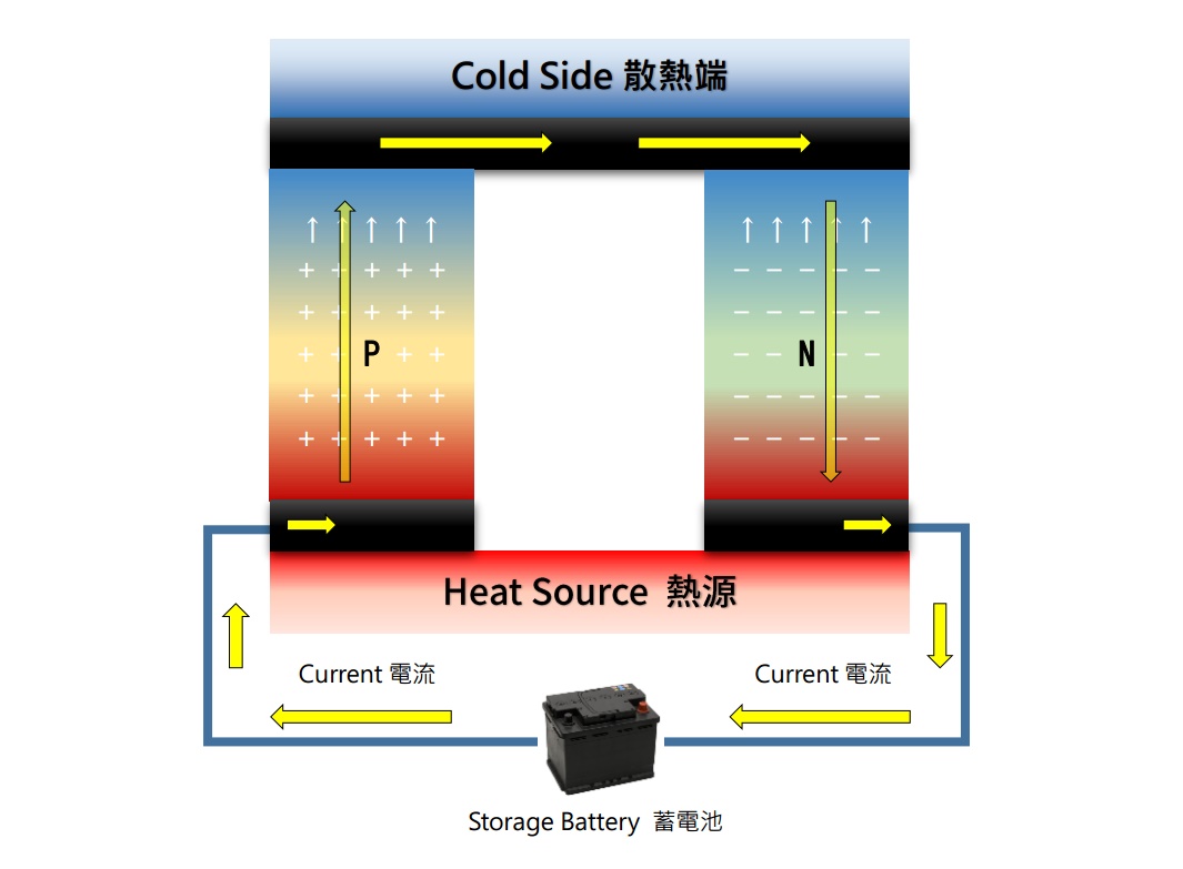 熱電效應示意圖