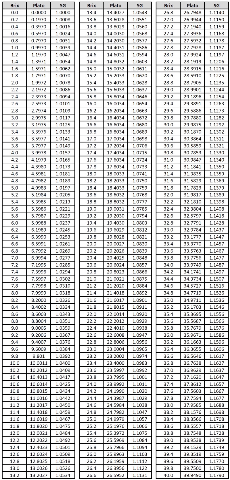 Convert Chart To Table