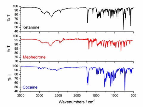 ATR spectra of Ketamine, Cocaine and Mephedrone