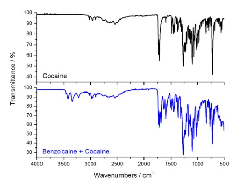 ATR spectra of cocaine: pure and cut with benzocaine
