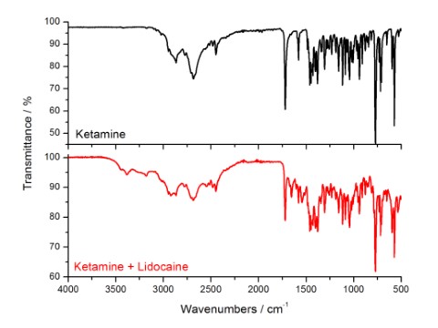 ATR spectra of ketamine: pure and cut with lidocaine