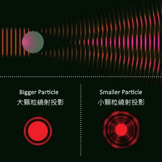 Projection of Laser Diffraction Spot