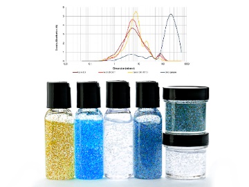 Particle Size in Suspension