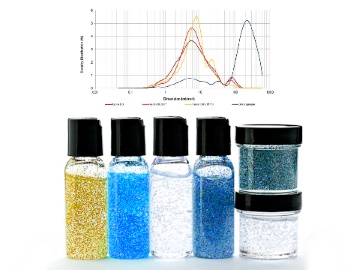 Particle Size in Suspension Particle Size in Suspension