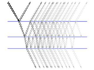 Multi-beams Pass Through Sample and Reflection with Interference