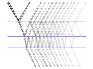 Waveform of Multilayer Reflection