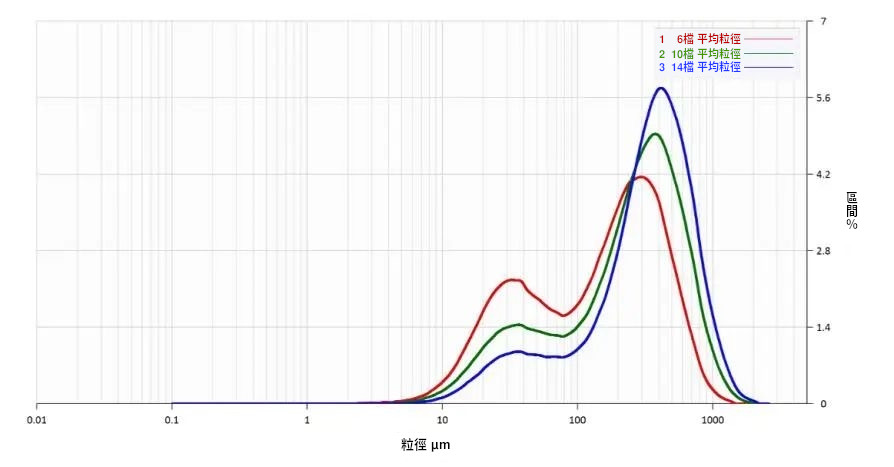 Grinding Strength and Particle Size Distribution Grinding Strength and Particle Size Distribution