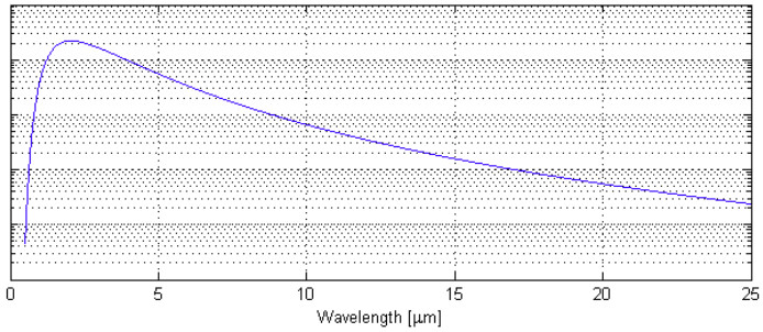 Spectrum of ARCLight MIR