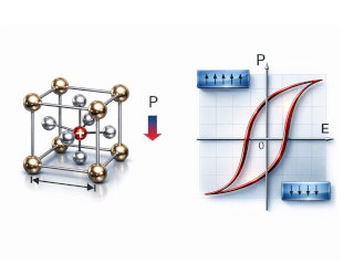 Doping Effect of Ferroelectrics
