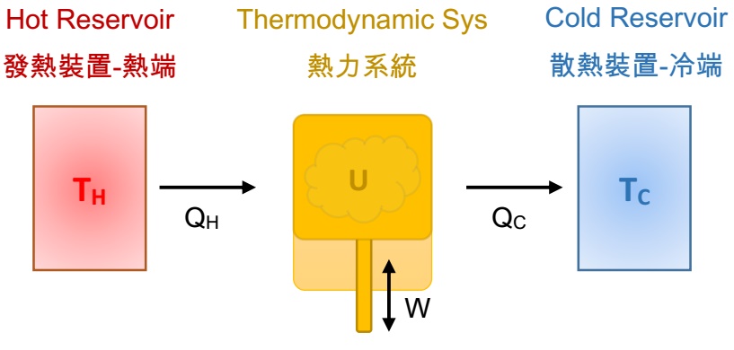 Carnot Heat Engine Carnot Heat Engine