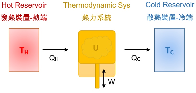 Carnot Heat Engine