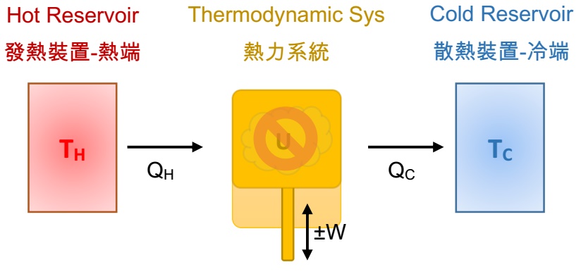 Isothermal Process Isothermal Process