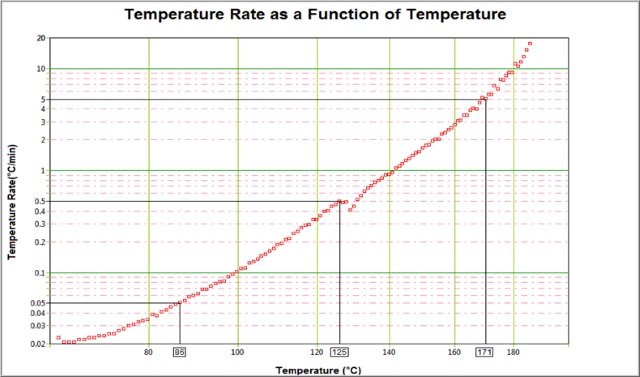 Heat of reaction