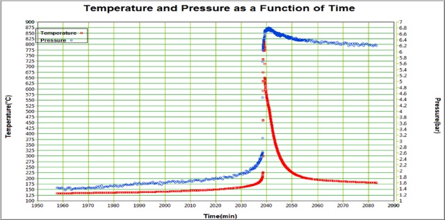 Venting temperature Venting temperature