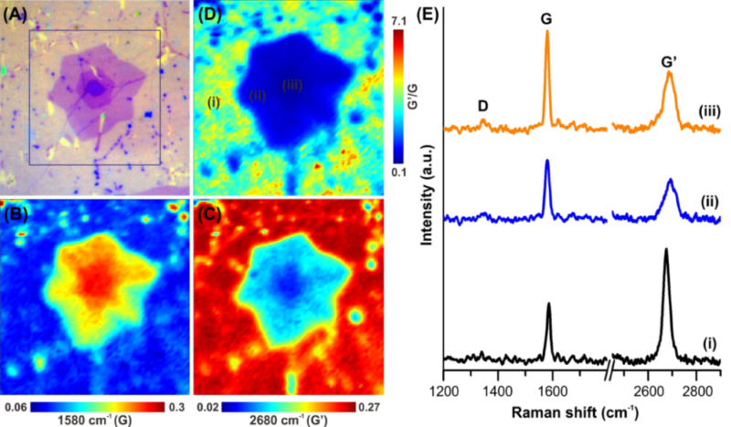 Raman Mapping of Graphene