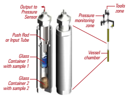 Process Safety Cell