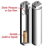 Controlled Dynamic High Pressure Cell